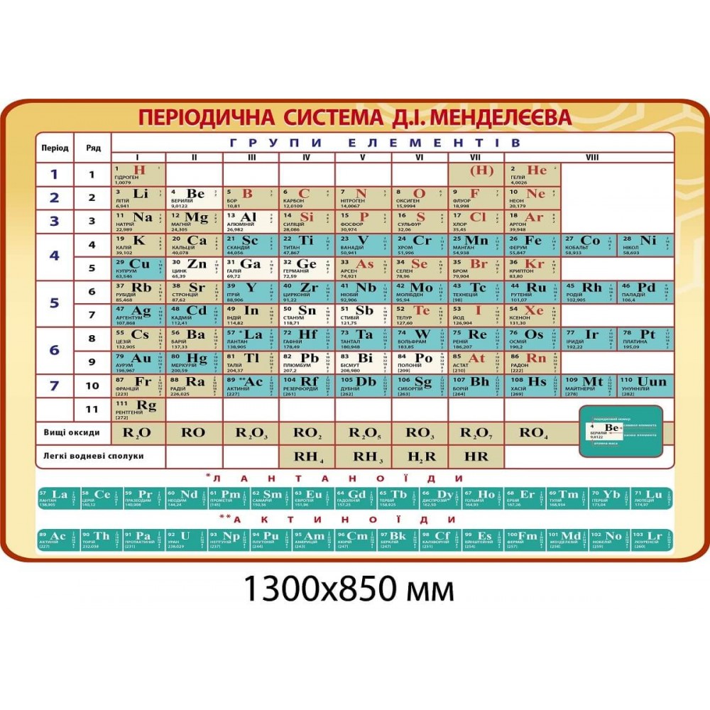 Стенд Периодическая система Д.И.Менделеева